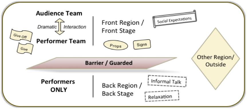 goffman-self-presentation