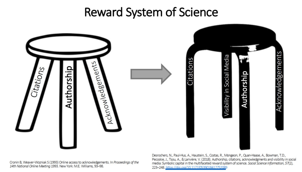 Academic Reward System Four-Legged Stool